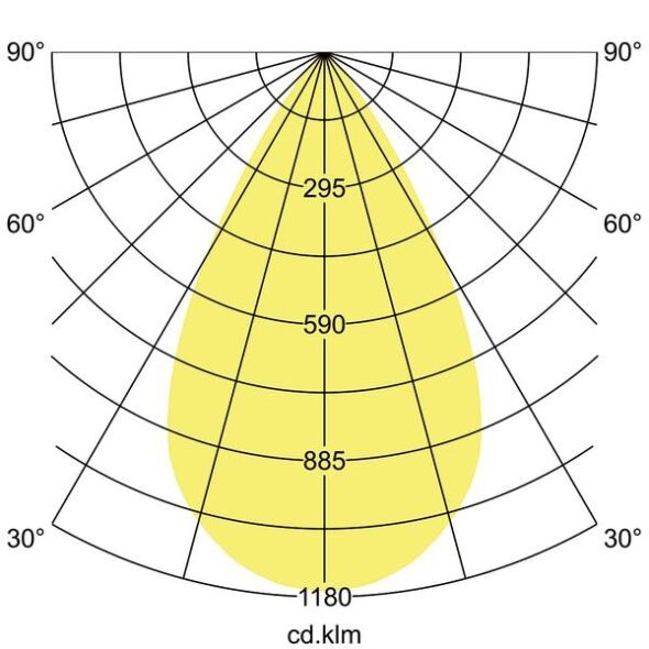 LED-Anbaudownlight 43643183