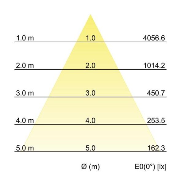 LED-Einbaudownlight 230V 40642165DA