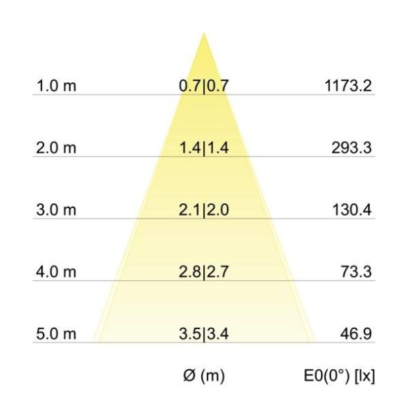 LED-Einbauleuchte 350mA 13005223