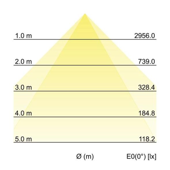 LED-Einbauprofil BIRO40 77003083