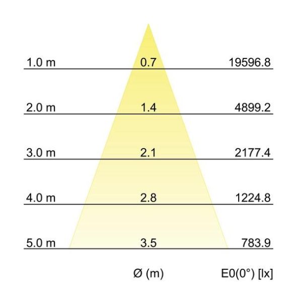 LED-Einbaurichtstrahler 88274175DA