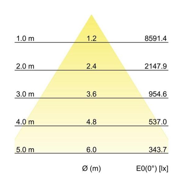 LED-Einbaurichtstrahler 88276184DA