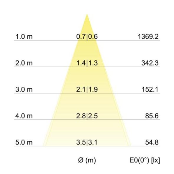 LED-Einbaustrahler 39361073