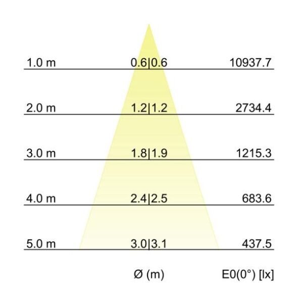 LED-Pendel-Ringleuchte 84010184CA