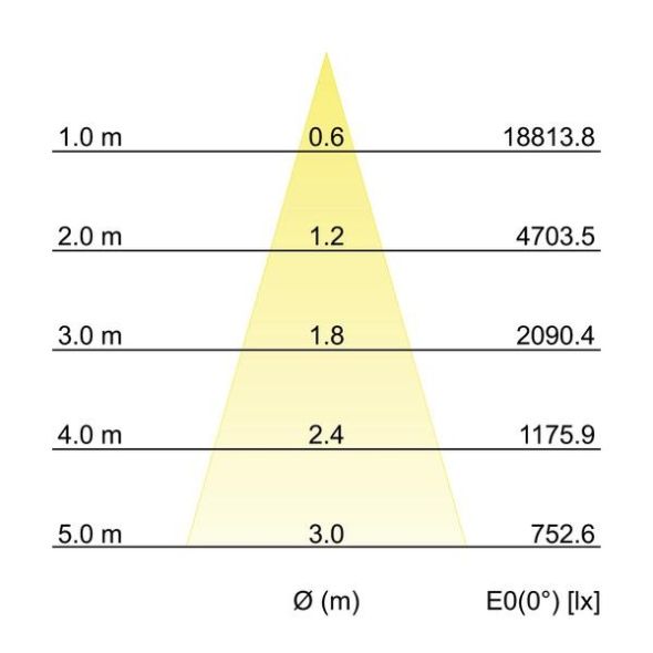 LED-Schienenstrahler 230V 88397174DA