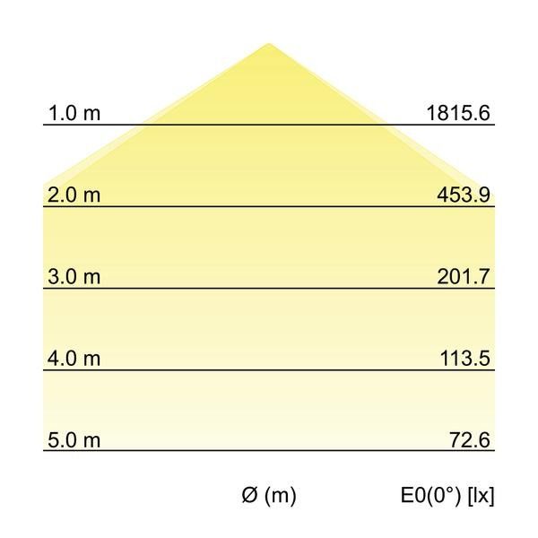 LED-Anbaudownlight 12208083