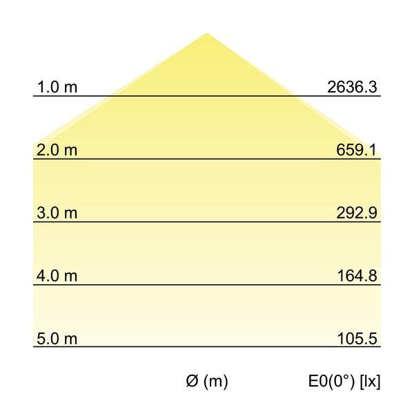 LED-Anbaudownlight 12209083