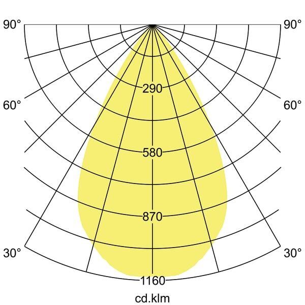 LED-Anbaudownlight 42613164