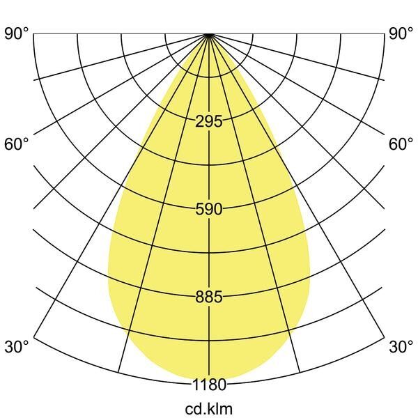 LED-Anbaudownlight 43643163DA