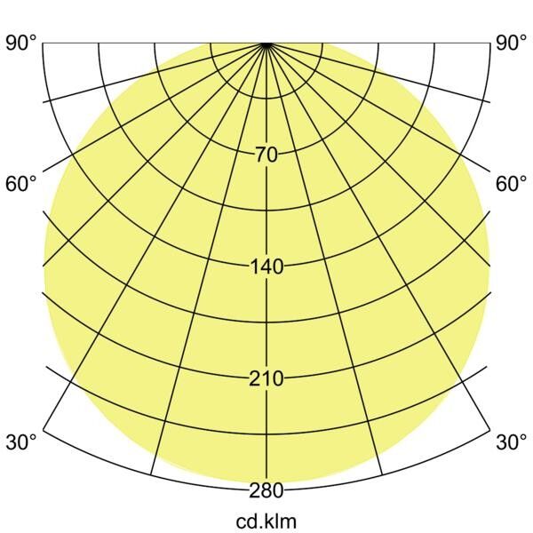 LED-Anbauleuchte 12574073