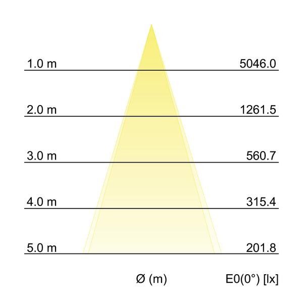 LED-Anbauleuchte 60116103