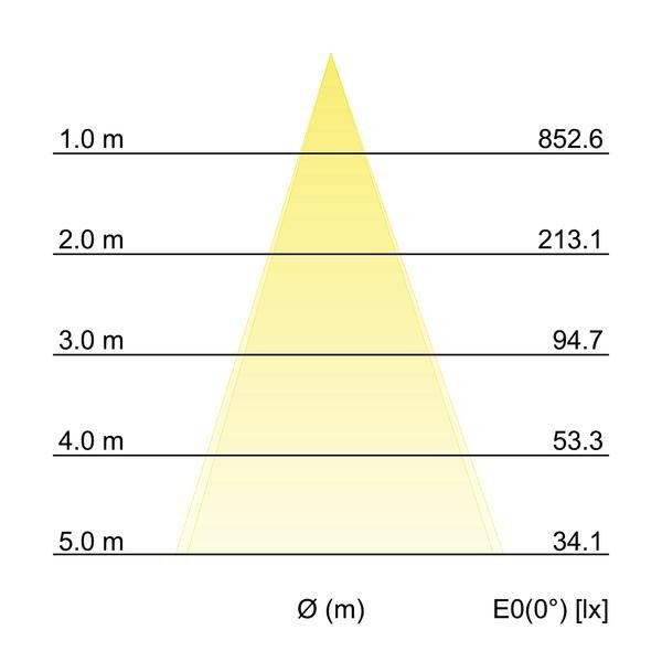 LED-Anbauleuchte P+L 12701173