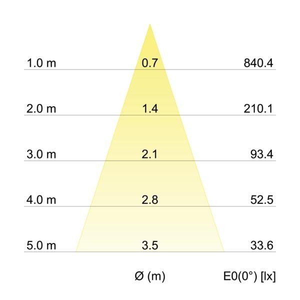 LED-Anbauleuchte P+L 12703173