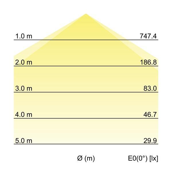 LED-Anbaupanel 12250073