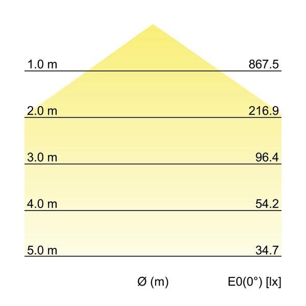 LED-Deckenleuchte IP65 32035073