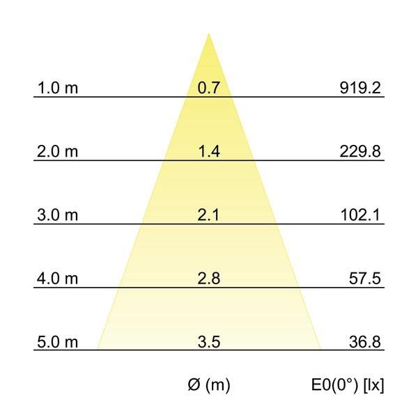 LED-Einbaudownlight 230V 38371033