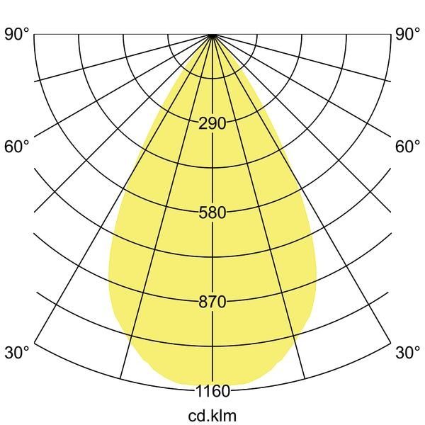 LED-Einbaudownlight 230V 40613163DA