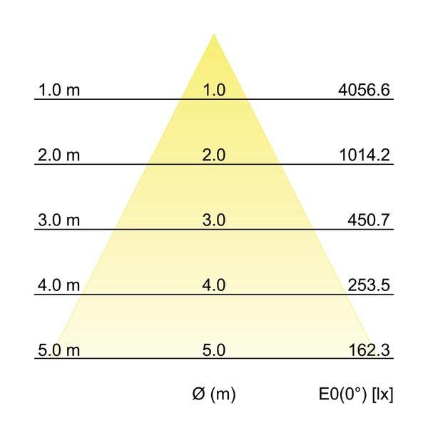 LED-Einbaudownlight 230V 40642184DA