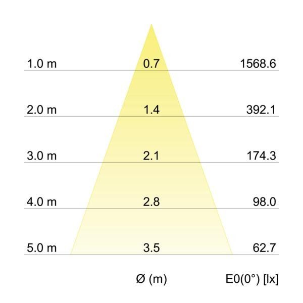 LED-Einbaudownlight 500mA 12035174