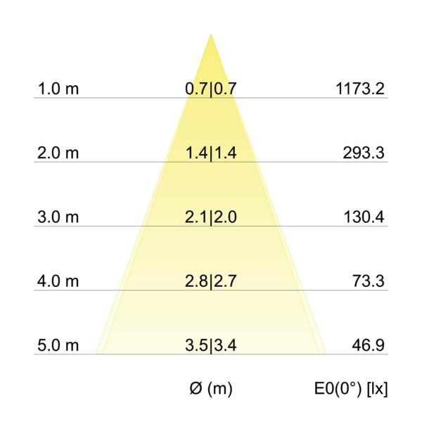 LED-Einbauleuchte 230V 38005223