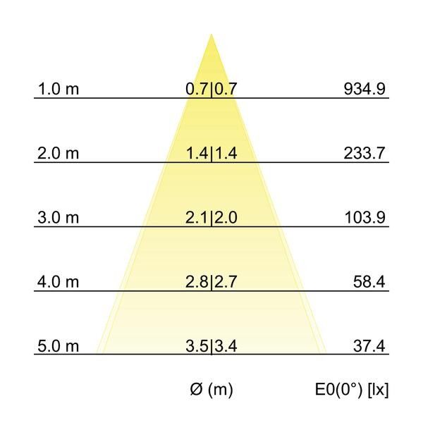 LED-Einbauleuchte 230V 38306423