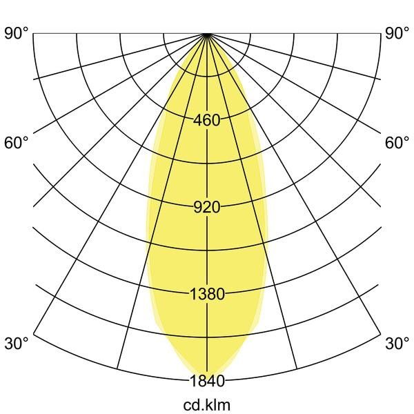 LED-Einbauleuchte 230V 38306423