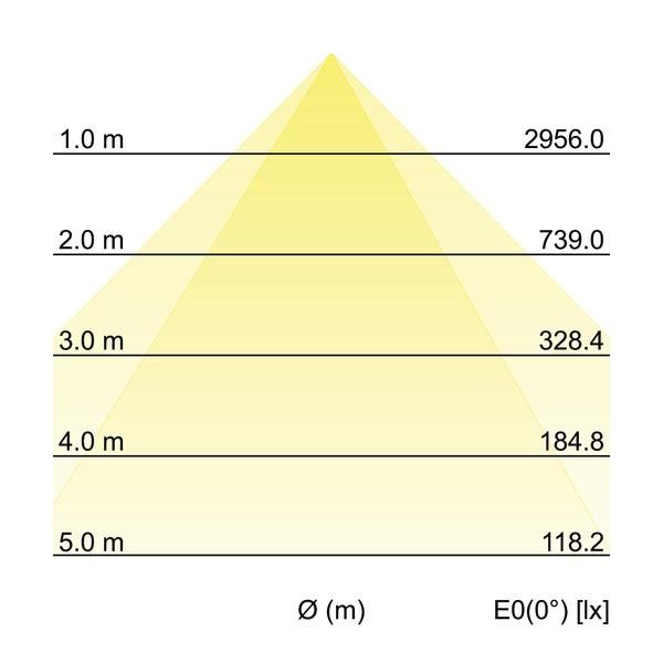 LED-Einbauprofil BIRO40 77003083