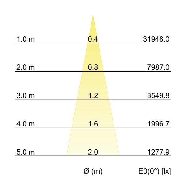 LED-Einbaurichtstrahler 88252184DA