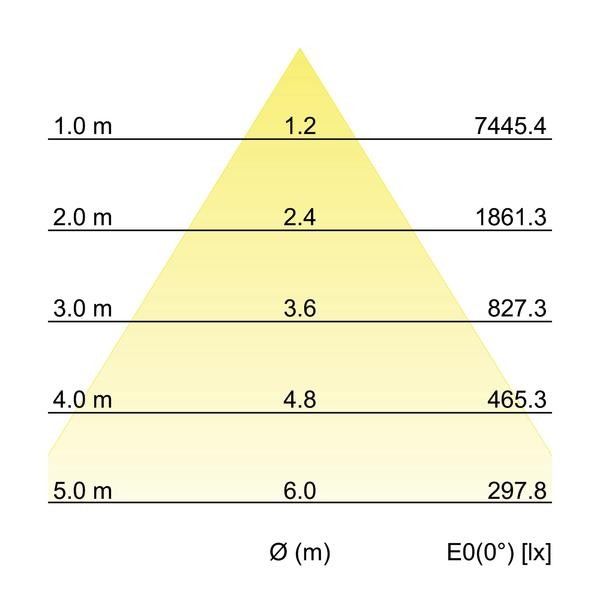 LED-Einbaurichtstrahler 88266164DA