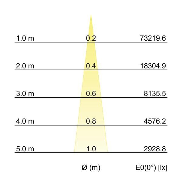 LED-Einbaurichtstrahler 88271164DA