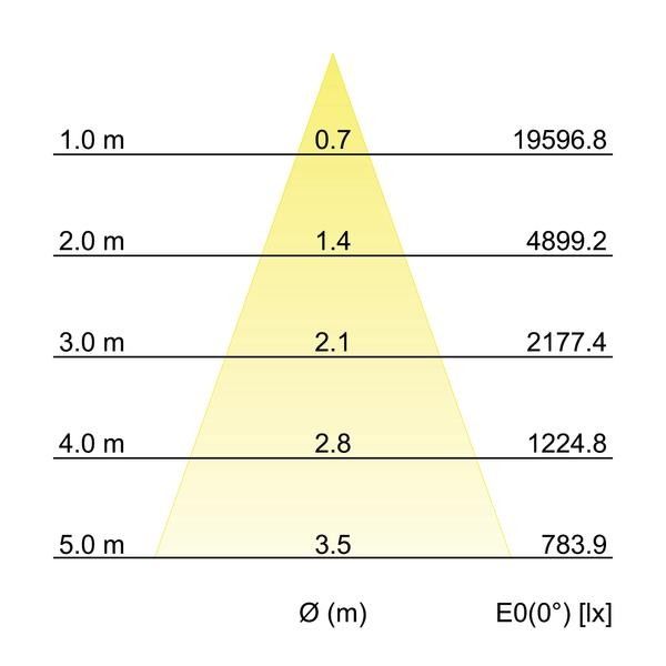 LED-Einbaurichtstrahler 88274173DA