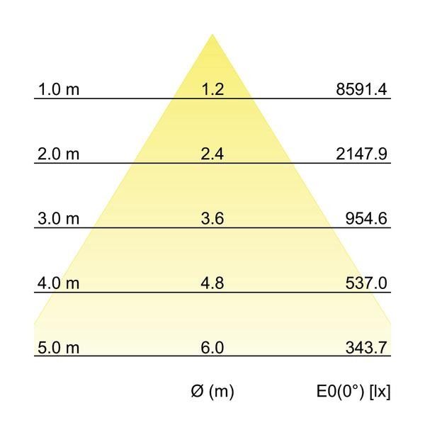 LED-Einbaurichtstrahler 88276163DA