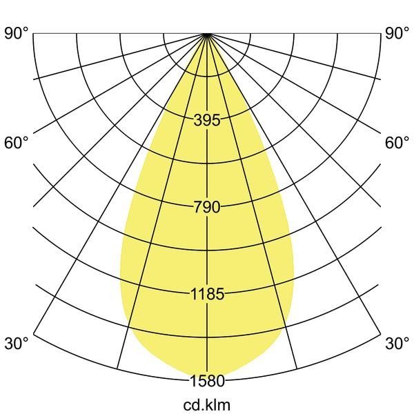 LED-Einbaurichtstrahler 88755163DA