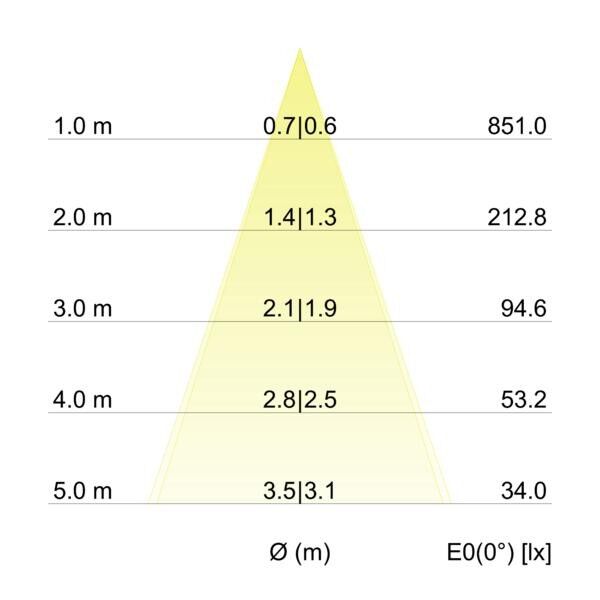 LED-Einbaustrahler 12461083