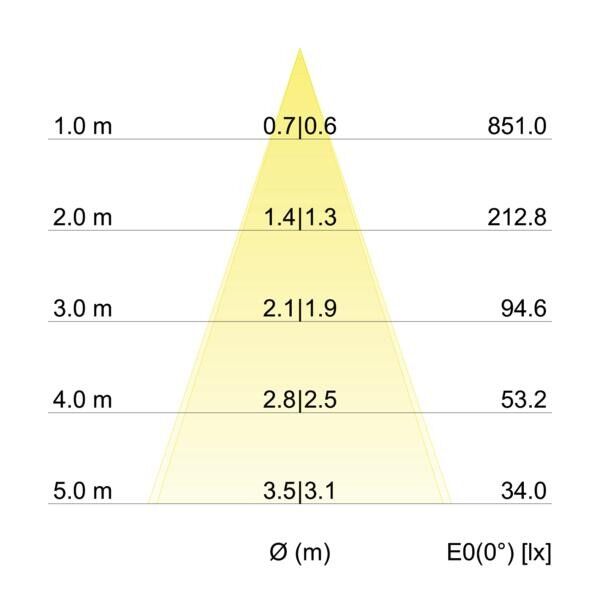 LED-Einbaustrahler 12462083