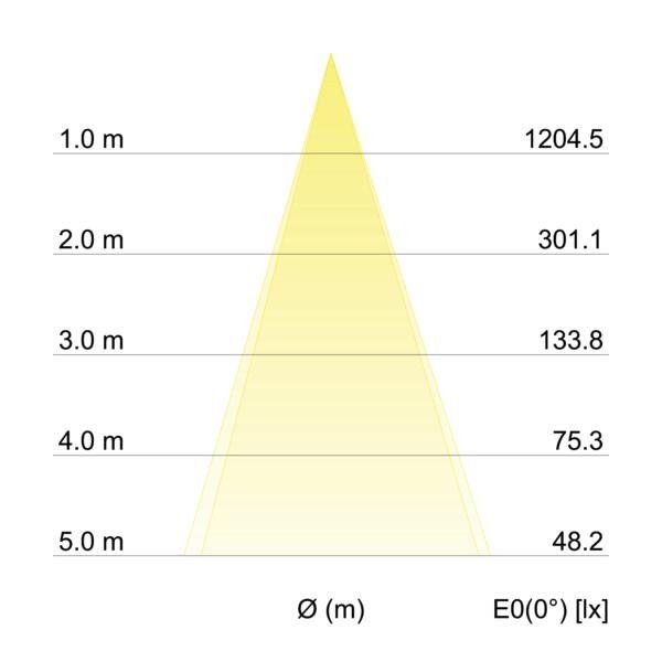 LED-Einbaustrahler 12465153