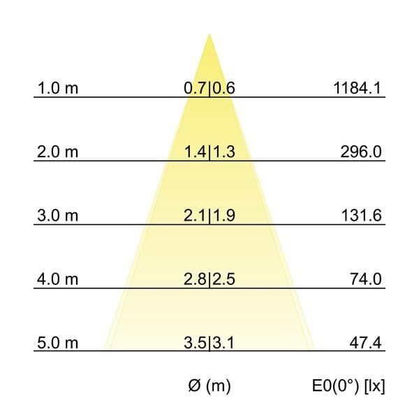 LED-Einbaustrahler 230V 41463073