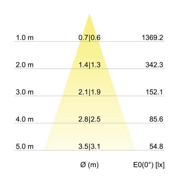 LED-Einbaustrahler 38261073