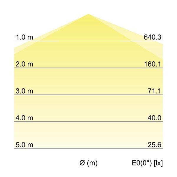 LED-Feuchtraumleuchte 78012114