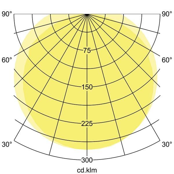 LED-Feuchtraumleuchte 78012114