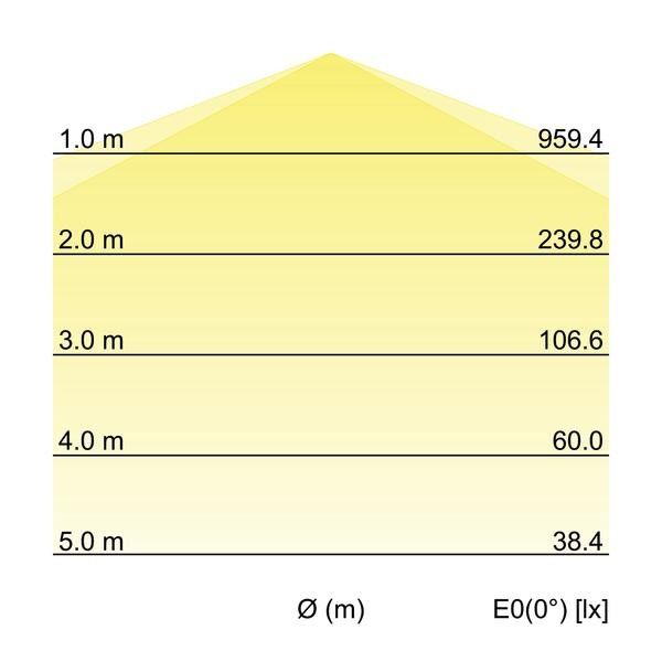 LED-Feuchtraumleuchte 78013114