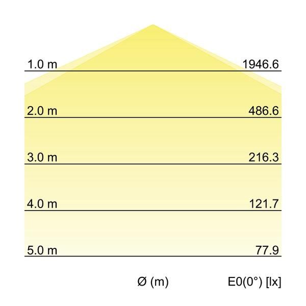 LED-Feuchtraumleuchte 78015114