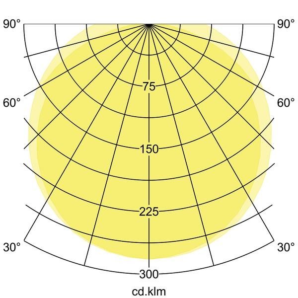 LED-Feuchtraumleuchte 78015114