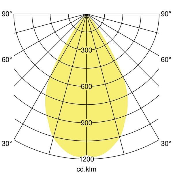 LED-Halbeinbau-Strahler 88776183DA