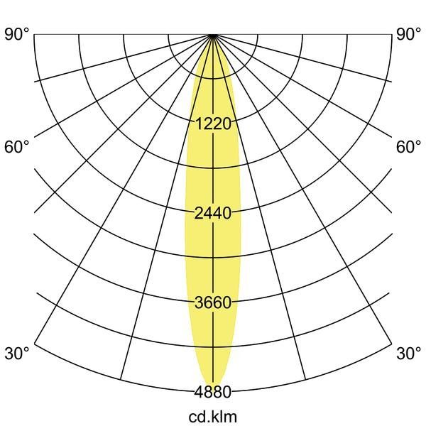 LED-Halbeinbau-Strahler 88782163DA