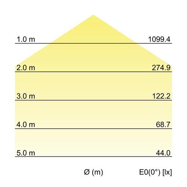 LED-Panel M625 32048073