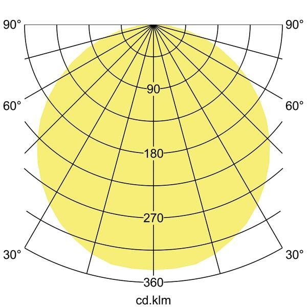 LED-Panel M625 32048073