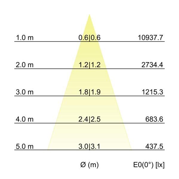 LED-Pendel-Ringleuchte 84010173