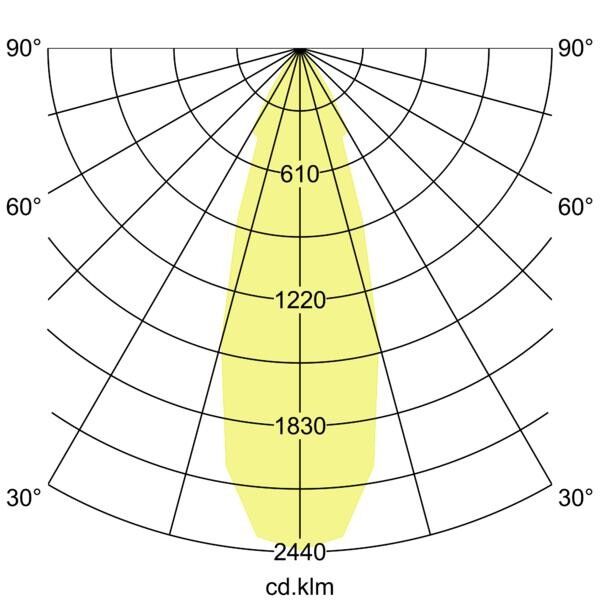 LED-Pendel-Ringleuchte 84010173