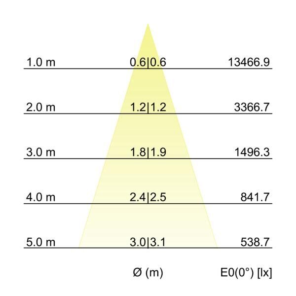 LED-Pendel-Ringleuchte 84012173